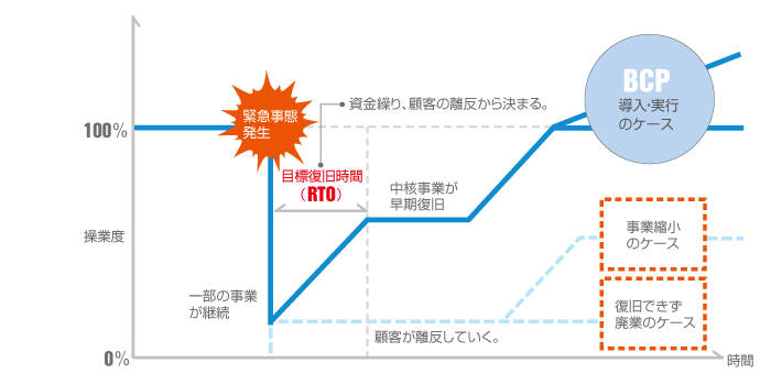 BCPケース