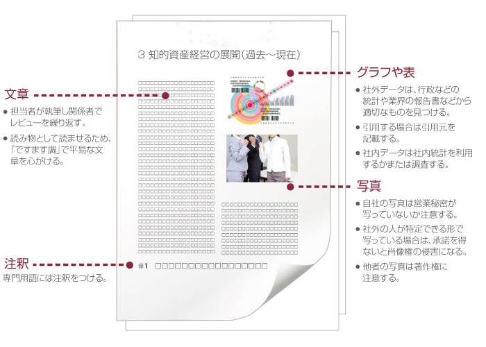 知的資産経営報告書