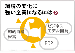 環境変化に強い企業になるには