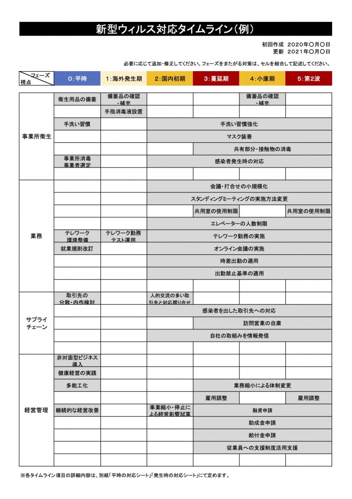 新型ウィルスタイムラインシートjpg